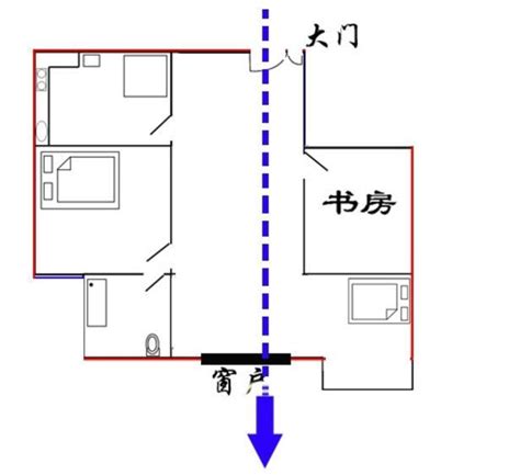 化解穿堂煞